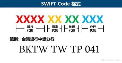 ICBCTWTP XXX BIC / SWIFT 代碼－MEGA INTERNATIONAL .